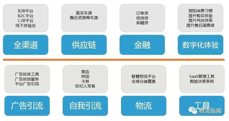 【好文：S2b2c+新零售模式如何干？这篇文章做了全面解析】