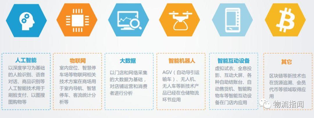 【好文：S2b2c+新零售模式如何干？这篇文章做了全面解析】