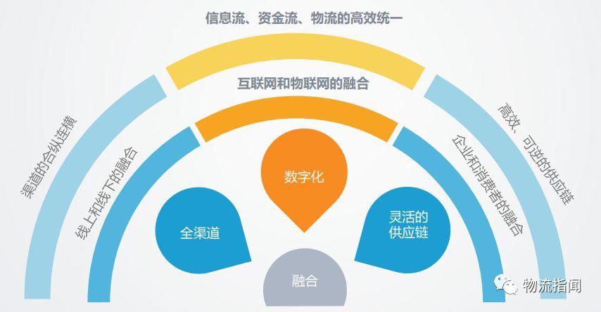 【好文：S2b2c+新零售模式如何干？这篇文章做了全面解析】