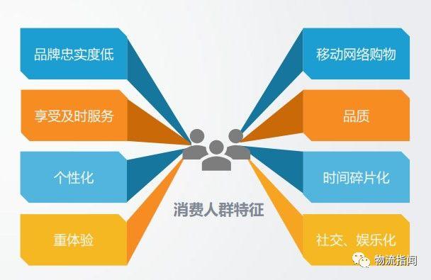 【好文：S2b2c+新零售模式如何干？这篇文章做了全面解析】