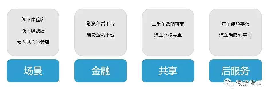 【好文：S2b2c+新零售模式如何干？这篇文章做了全面解析】